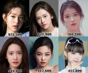 most popular kpop female idols