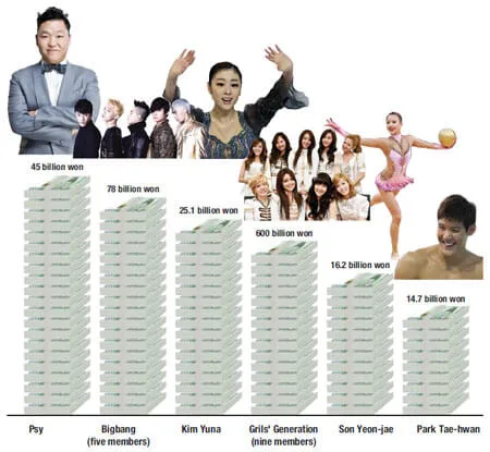 Read more about the article How Much do Kpop Idols Make in 2023? Earning Details.